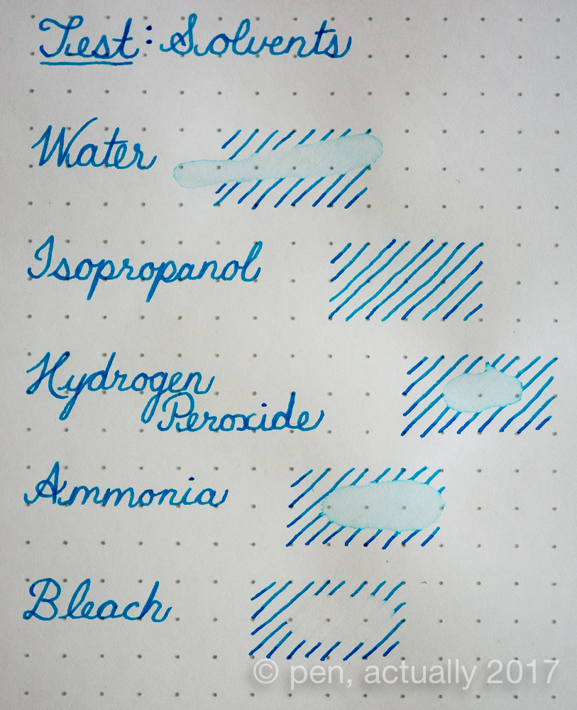 Ink Review Lamy Turquoise Pacific
